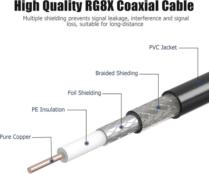 Ullnosoo 18ft RG8x Coaxial Cable, CB Coax Cable, UHF PL259 Male to Male, Low Loss, Waterproof, Compatible with CB Ham Radio, Antenna Analyzer, Dummy Load, SWR Meter - Image 3